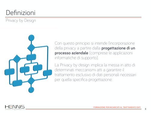 Regolamento e codice Privacy