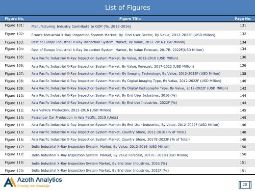 Global Industrial X-Ray Inspection System Market (2017-2022)