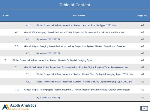 Global Industrial X-Ray Inspection System Market (2017-2022)