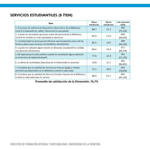 resultados-encuesta-satisfaccion