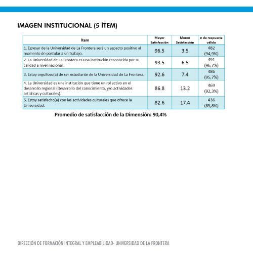 resultados-encuesta-satisfaccion