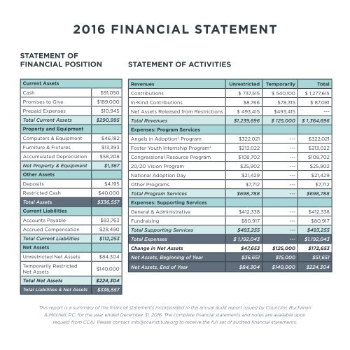 CCAI Annual Report 2016