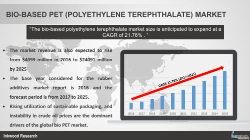 Bio-based PET Market Sample Report PDF