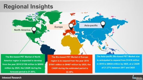 Bio-based PET Market Sample Report PDF