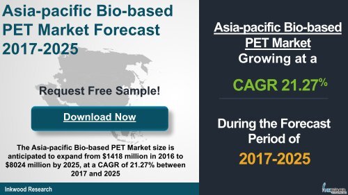 Bio-based PET Market Sample Report PDF