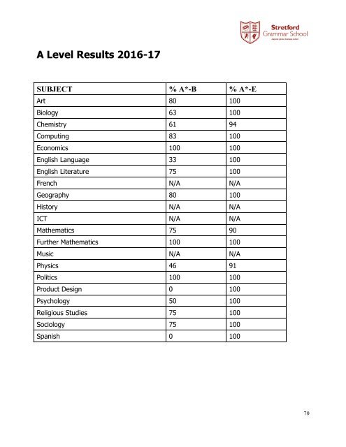 Sixth Form Subject Information 2017/2018