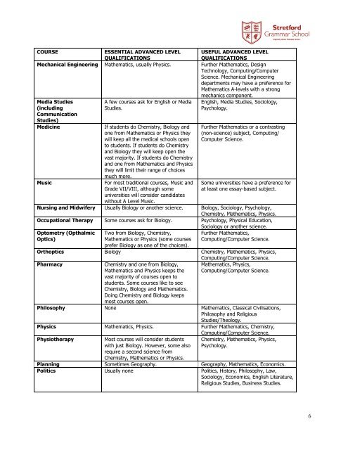 Sixth Form Subject Information 2017/2018