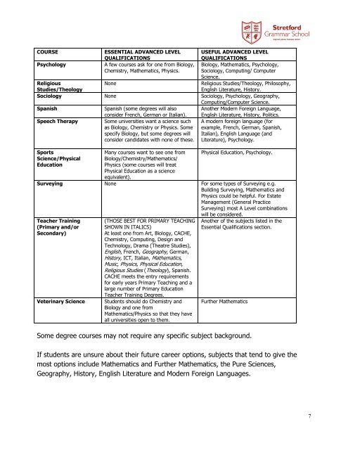 Sixth Form Subject Information 2017/2018