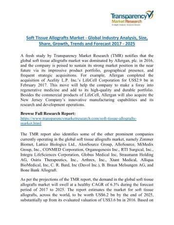 Soft Tissue Allografts Market Share