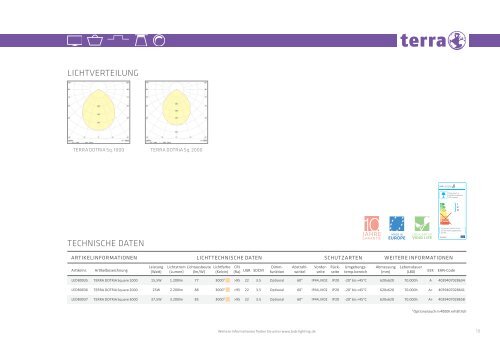 TERRA LIGHTING - Produktkatalog 10/2017