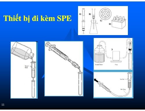 ỨNG DỤNG CỦA CHIẾT PHA RẮN SPE TRONG VIỆC NÂNG CAO KẾT QUẢ PHÂN TÍCH Y DƯỢC TRƯỜNG ĐẠI HỌC Y THÁI BÌNH