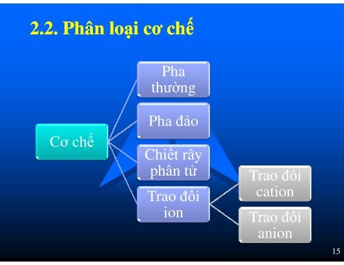 ỨNG DỤNG CỦA CHIẾT PHA RẮN SPE TRONG VIỆC NÂNG CAO KẾT QUẢ PHÂN TÍCH Y DƯỢC TRƯỜNG ĐẠI HỌC Y THÁI BÌNH