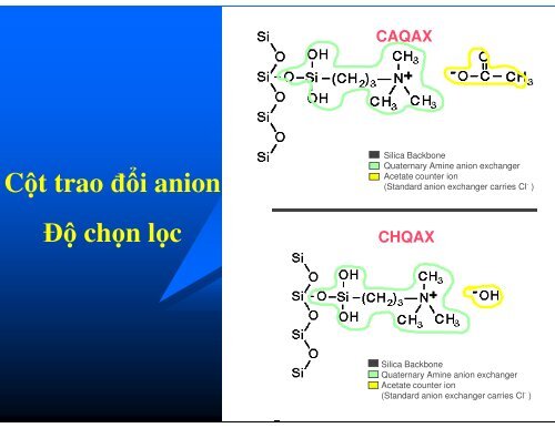 ỨNG DỤNG CỦA CHIẾT PHA RẮN SPE TRONG VIỆC NÂNG CAO KẾT QUẢ PHÂN TÍCH Y DƯỢC TRƯỜNG ĐẠI HỌC Y THÁI BÌNH