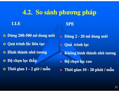 ỨNG DỤNG CỦA CHIẾT PHA RẮN SPE TRONG VIỆC NÂNG CAO KẾT QUẢ PHÂN TÍCH Y DƯỢC TRƯỜNG ĐẠI HỌC Y THÁI BÌNH