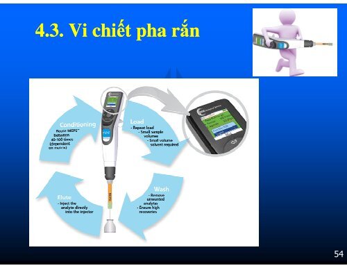 ỨNG DỤNG CỦA CHIẾT PHA RẮN SPE TRONG VIỆC NÂNG CAO KẾT QUẢ PHÂN TÍCH Y DƯỢC TRƯỜNG ĐẠI HỌC Y THÁI BÌNH