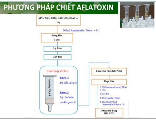 ỨNG DỤNG CỦA CHIẾT PHA RẮN SPE TRONG VIỆC NÂNG CAO KẾT QUẢ PHÂN TÍCH Y DƯỢC TRƯỜNG ĐẠI HỌC Y THÁI BÌNH