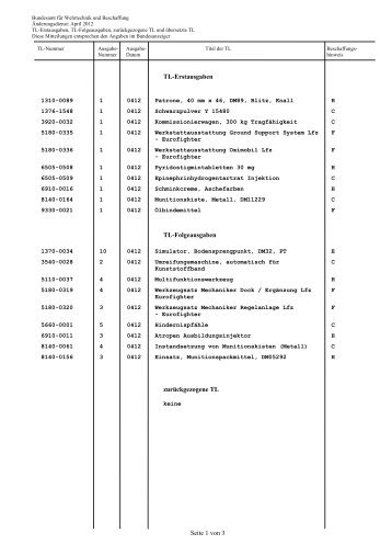 Änderungsdienst April 2012 - Bundesamt für Wehrtechnik und ...