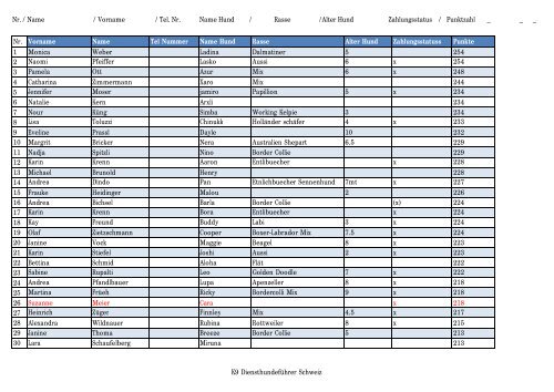 Rangliste Military Eglisau 24.09.17