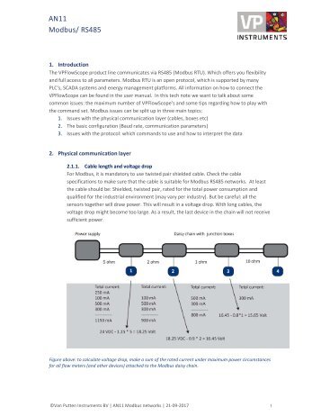 PZZR-CAS VPINSTRUMENTS: AN11-Modbus-networks - www.vpinstruments.pzzr-cas.com