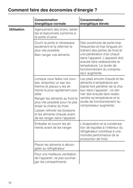 Miele KFN 15943 D edt/cs - Mode d'emploi et instructions de montage