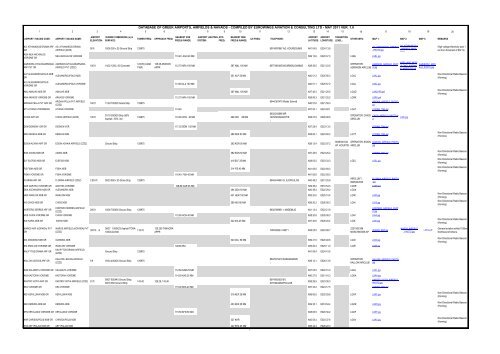 database of greek airports, airfields & navaids - Eurowings Aviation