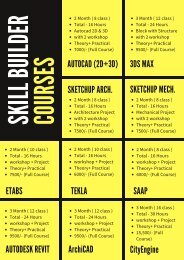 Skill Builder courses