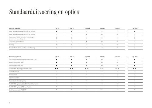 MB-CITY-2-NL-0917