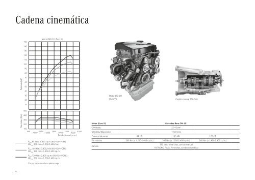 MB-MOB-2-ES-0917