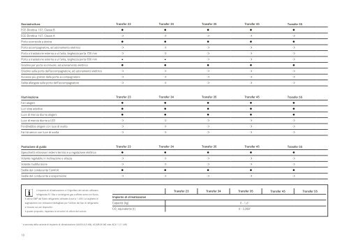 MB-TRAN-2-IT-0917