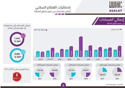  النشرة العقارية من عقالات 