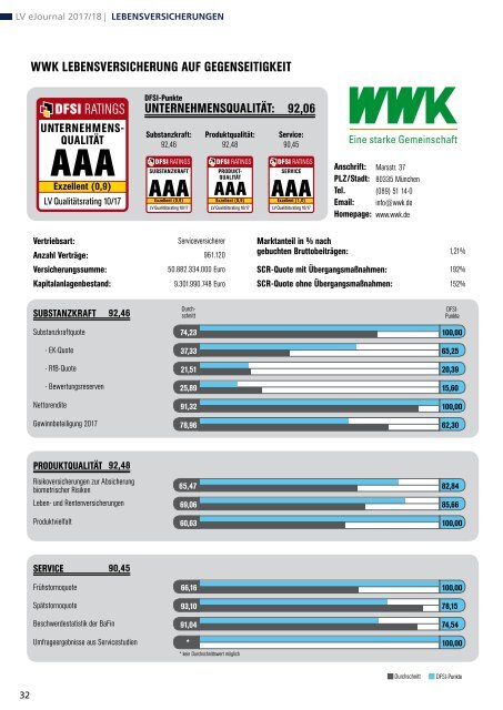 DFSI-Studie: Qualitätsrating der Lebensversicherer 2017/18