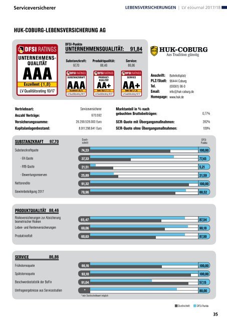 DFSI-Studie: Qualitätsrating der Lebensversicherer 2017/18