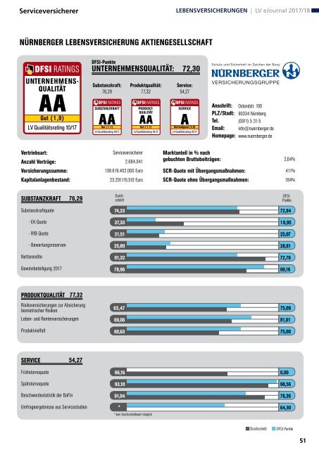 DFSI-Studie: Qualitätsrating der Lebensversicherer 2017/18