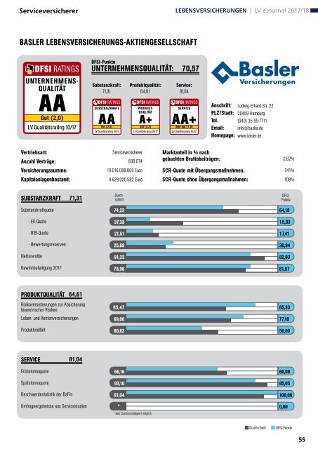 DFSI-Studie: Qualitätsrating der Lebensversicherer 2017/18