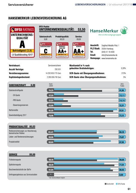 DFSI-Studie: Qualitätsrating der Lebensversicherer 2017/18
