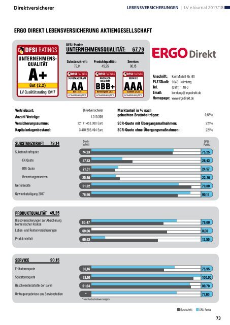 DFSI-Studie: Qualitätsrating der Lebensversicherer 2017/18