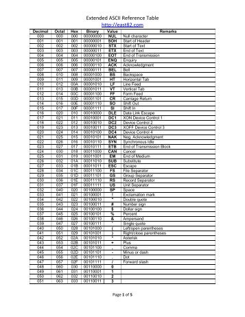 ASCII Table