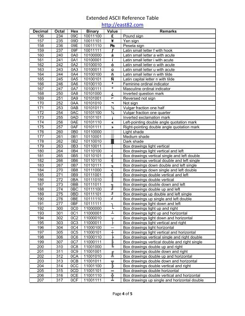 ASCII Table