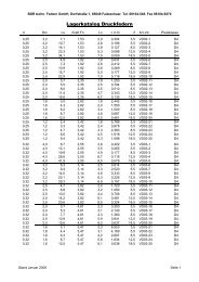 Lagerkatalog Druckfedern - Baer Technische Federn GmbH