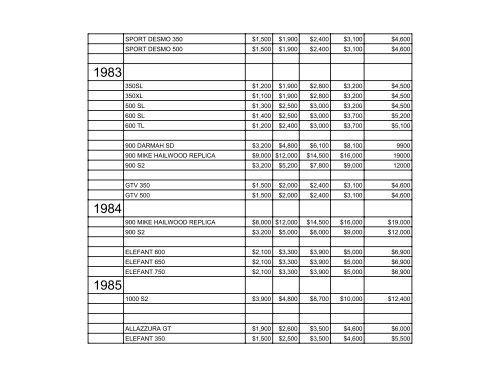 Ducati Price guide