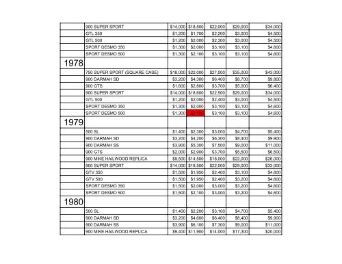 Ducati Price guide