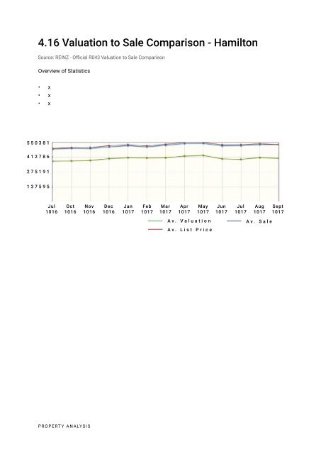 Property Report A4 2