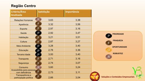 Projeto VIVERBEM_Trimestre1 2017_Vol.1