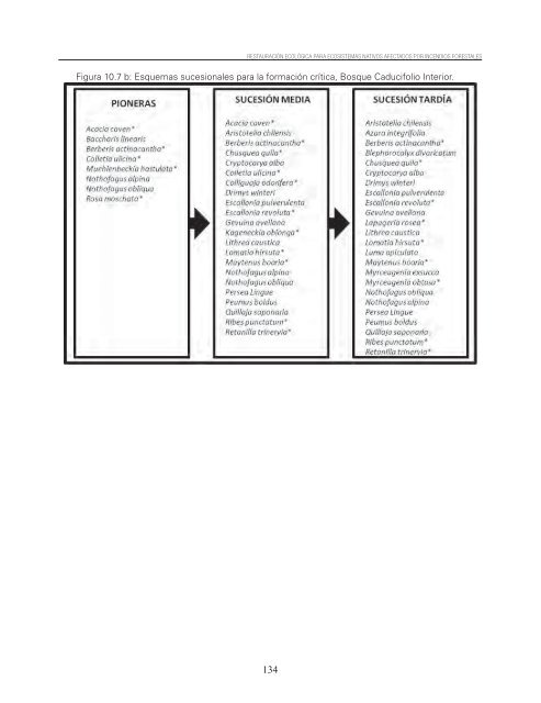 Restauracion ecologica ecosistemas nativos