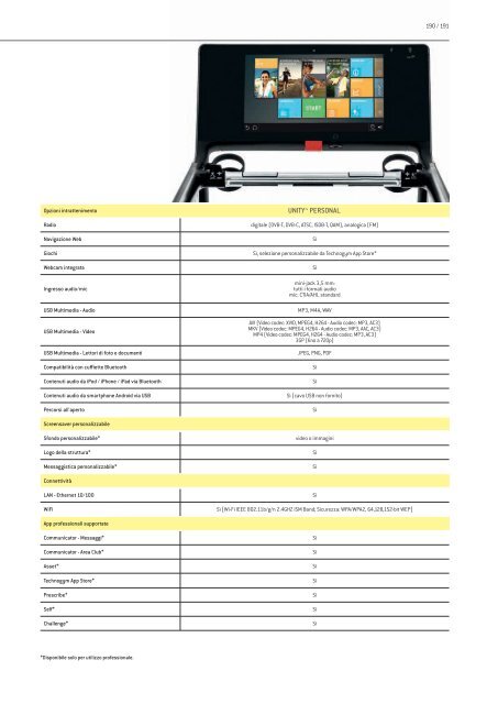 TechnoGym Wellness Collection Home