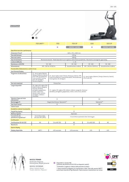 TechnoGym Wellness Collection Home