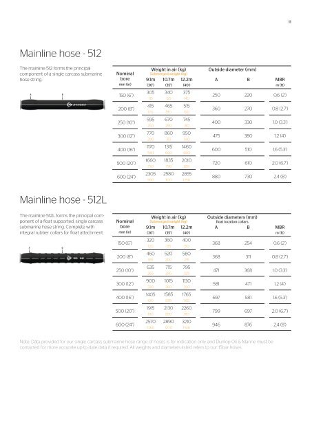 Hose data tables booklet - high res 20.6.17