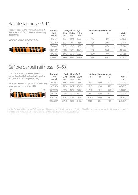 Hose data tables booklet - high res 20.6.17