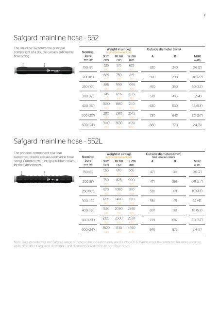 Hose data tables booklet - high res 20.6.17