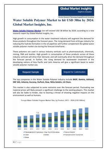 Water Soluble Polymer Market growth drivers in 2017 & Challenges by 2024